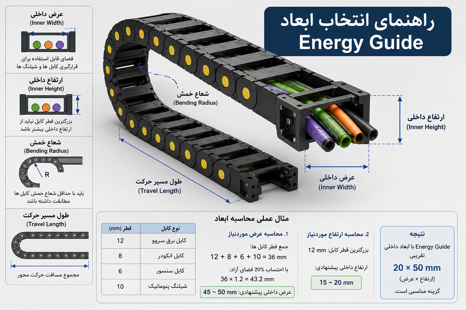 ابعاد Energy Guide چگونه خوانده می‌شود؟ راهنمای کامل انتخاب سایز با مثال
